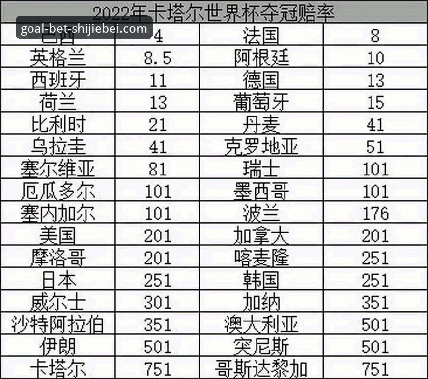5个世界杯买球赔率常见问题及实战解决方案