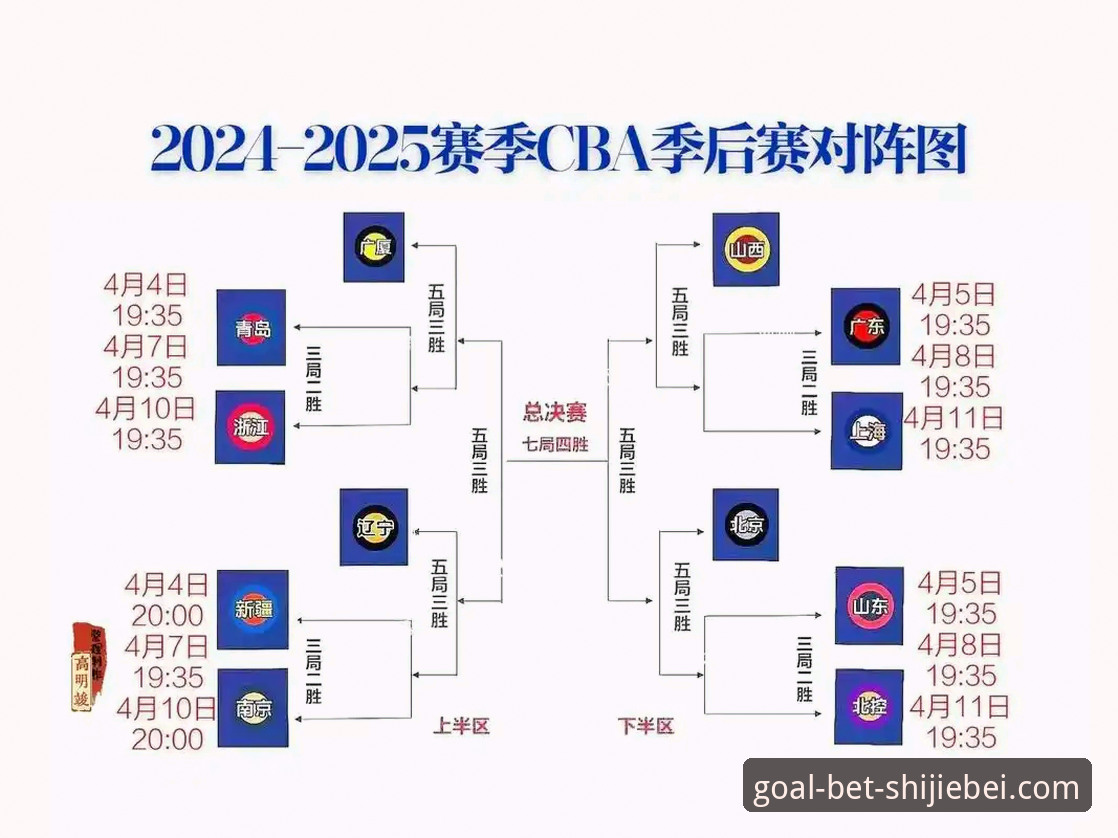 CBA季后赛浙江加时逆转宁波深度解析：兰道夫33分统治级表现全面复盘